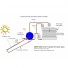 Kit Aquecedor Solar 200 lts - Indicado Clima Quente