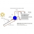 kit aquecedor solar 400 litros em PPR3 e 2 coletor solar 2,00 x 1,00 metros vidro temperado